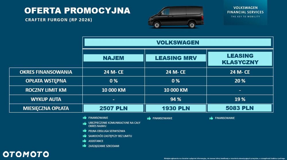 Volkswagen Crafter 35 furgon 177km Automat 3640 - 3