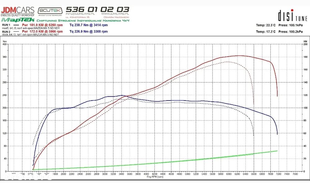 Mazda MX-5 2.0 Skyfreedom i-ELOOP - 12