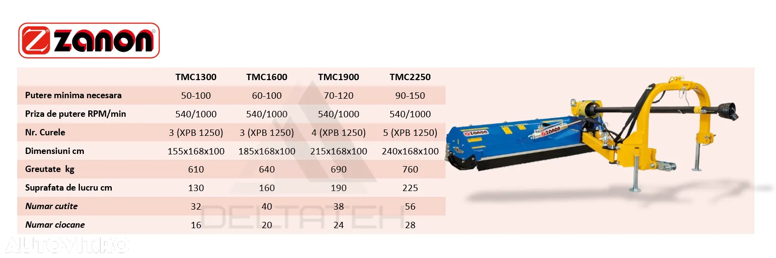 Zanon Tocator de resturi vegetale lateral, Model TMC1300 - 3
