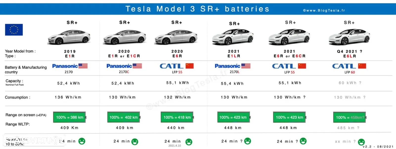 Tesla Model 3 RWD - 16