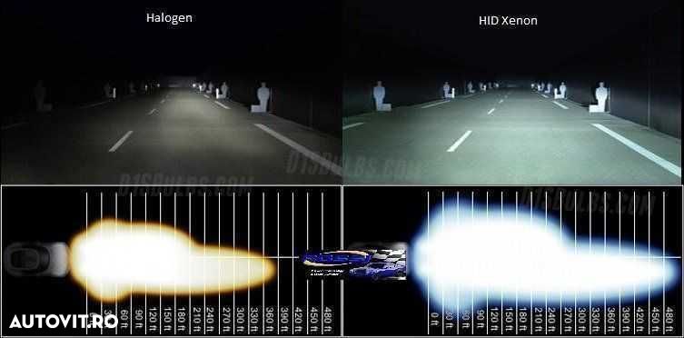 Kit xenon CANBUS PRO 12-24V 55w H7,H1,H11,H3,HB3,HB4 [licenta philips] - 7