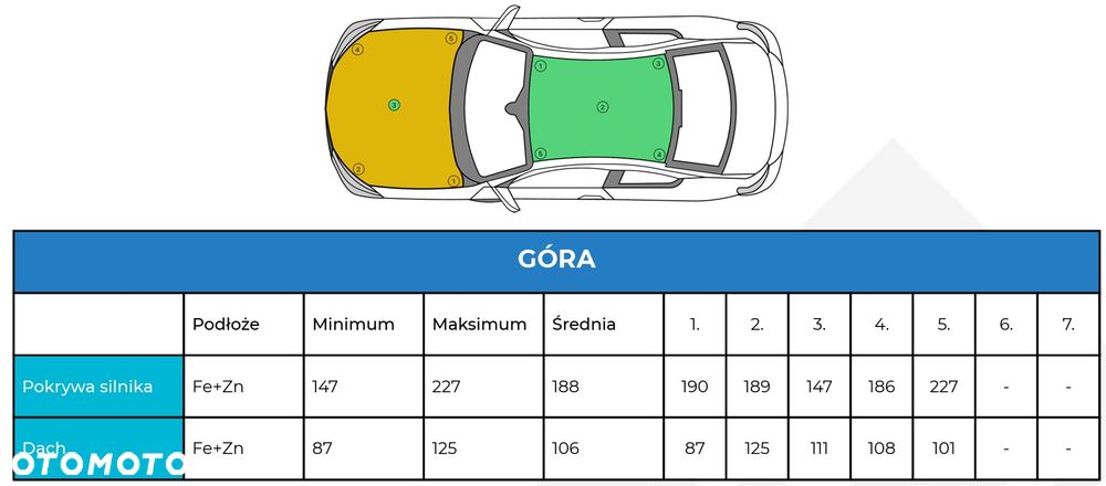 BMW Seria 2 2015