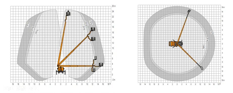 Mercedes-Benz Sprinter Podnośnik koszowy Ruthmann TBR250 24.5m TB 250 2018r - 20