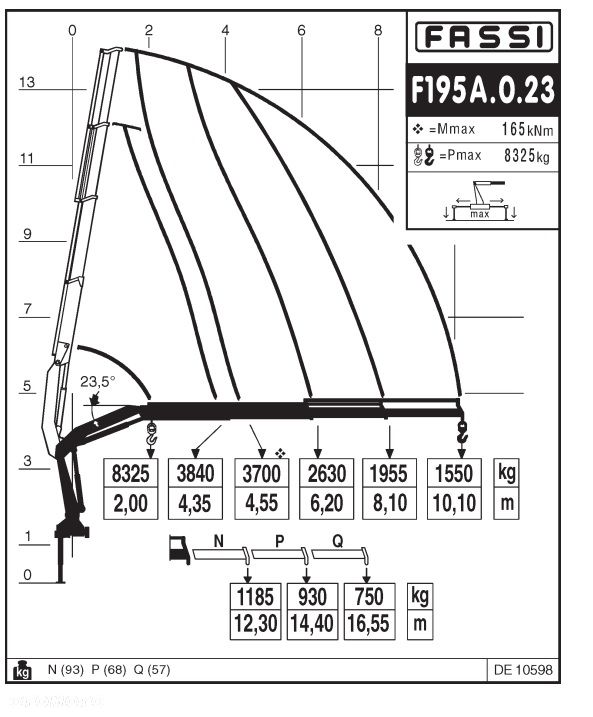 Bodex HDS FASSI F195AF.0.23 - 15
