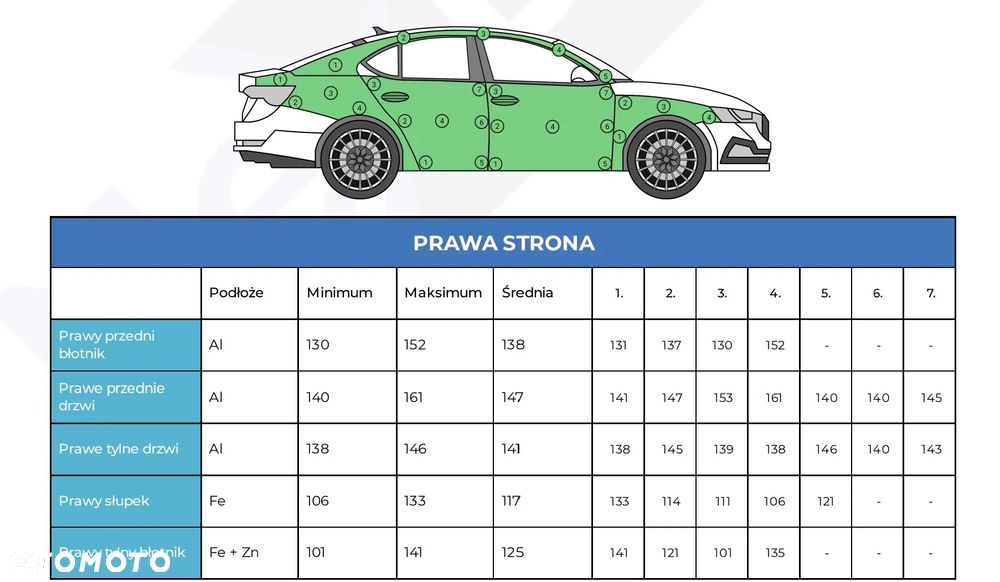 Porsche Panamera 4 - 37