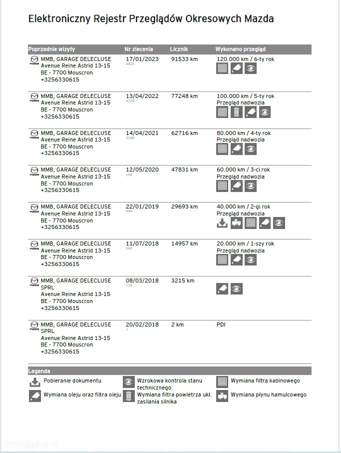 Mazda 2 1.5 Skypassion - 21