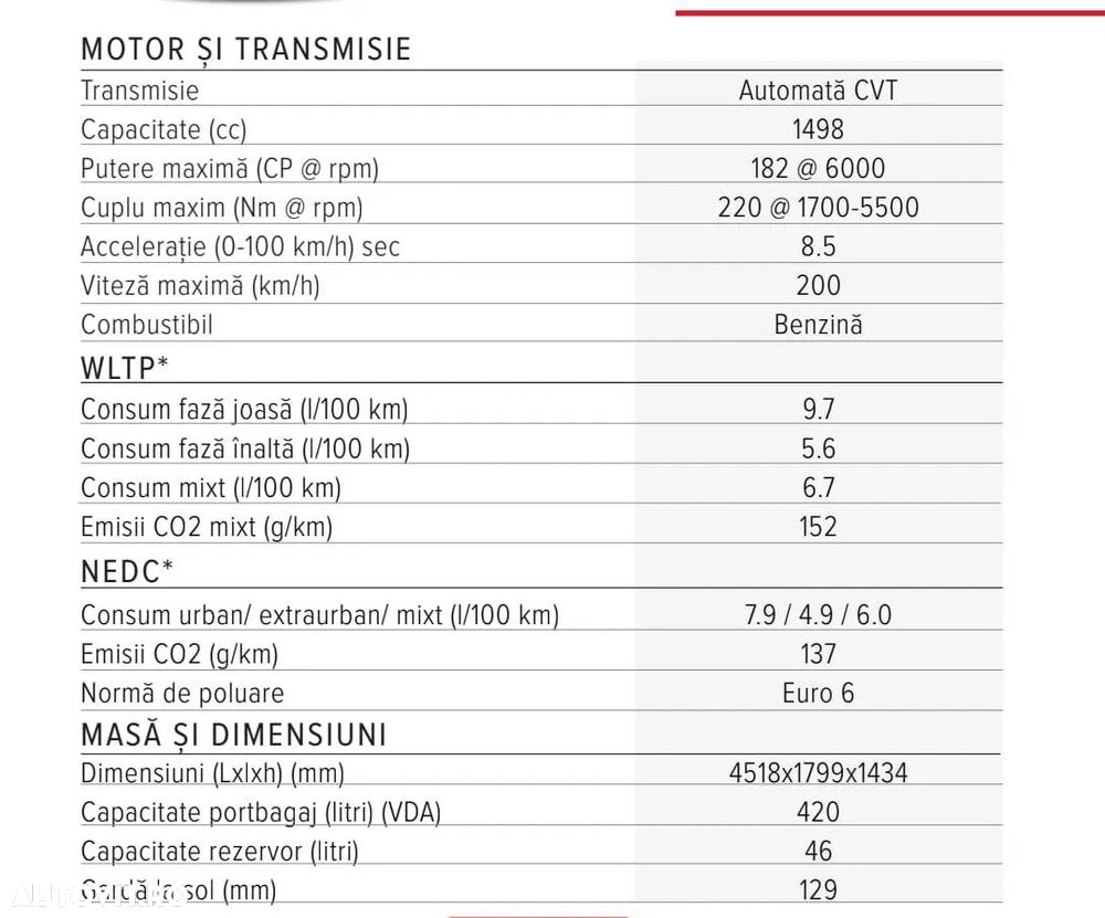 Honda Civic 1.5 VTEC Turbo CVT Sport Plus - 23