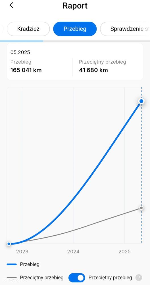 Volvo XC 60 B4 D AWD Geartronic Momentum Pro - 25