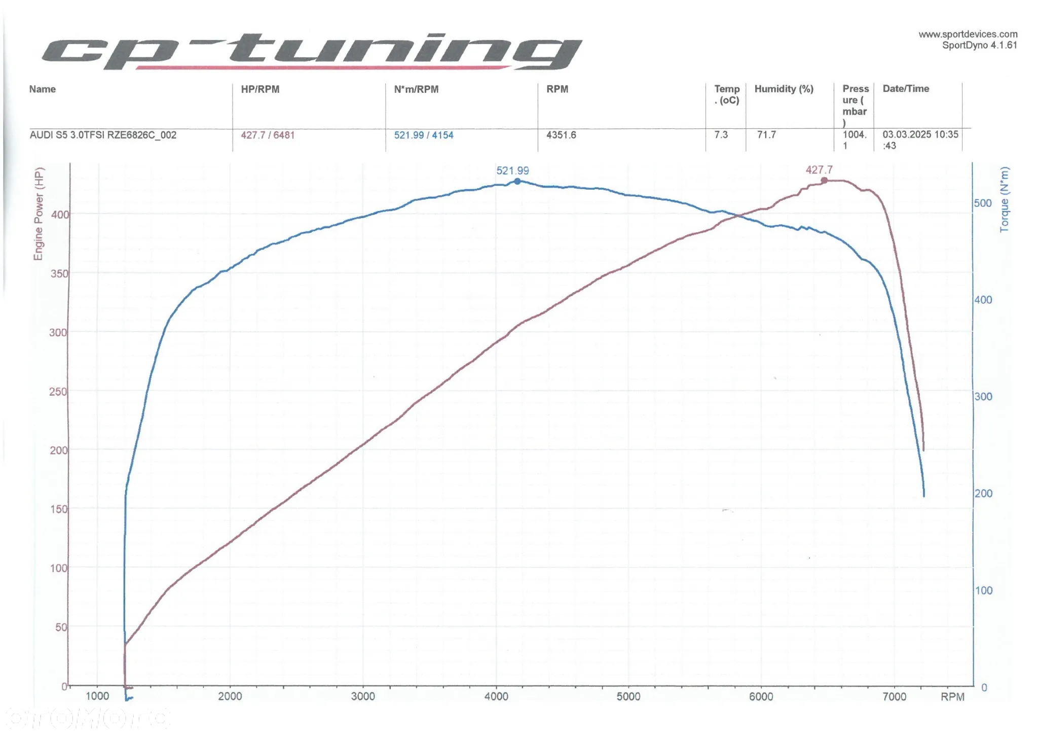 Audi S5 3.0 TFSI Quattro S tronic - 33