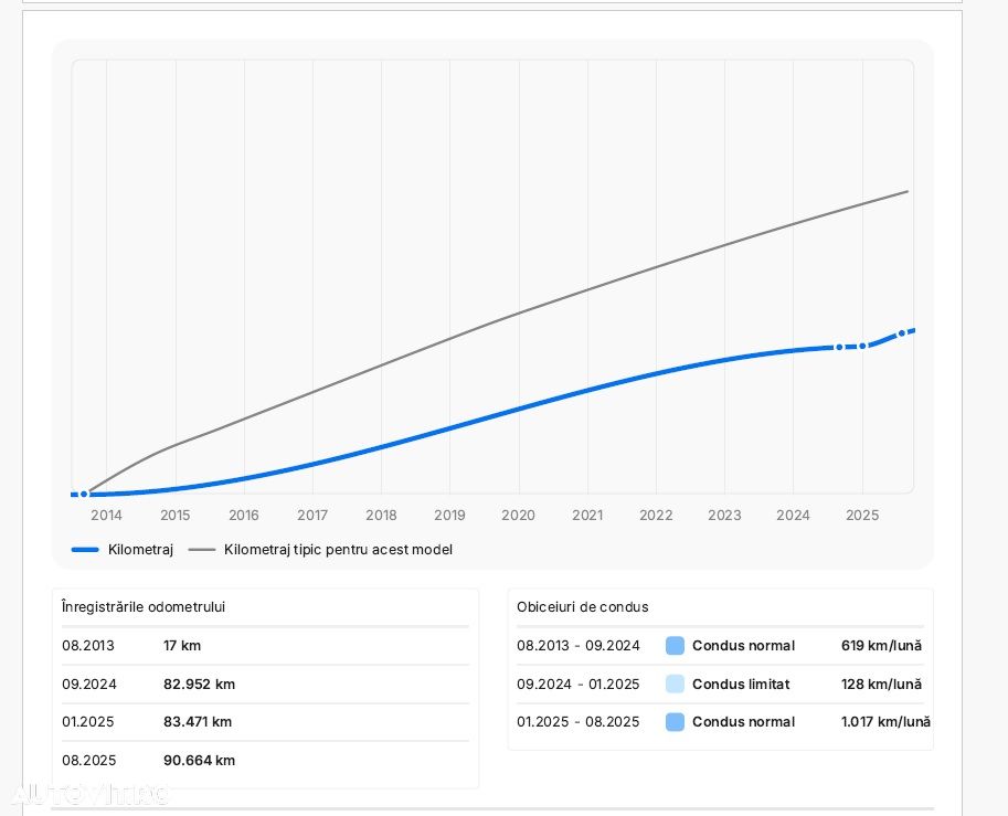 Skoda Octavia 1.2 TSI AMBITION - 17