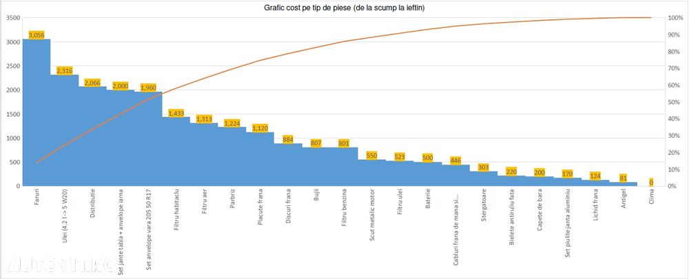 Ford EcoSport 1.5 Ti-VCT Powershift Titanium - 14