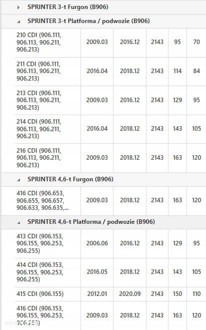KOŁO DWUMASOWE 415066010 MERCEDES SPRINTER VIANO VITO 2.2 CDI - 4