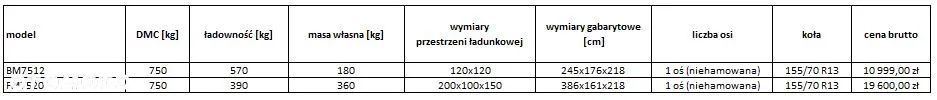 Niewiadów MONITORING - 8