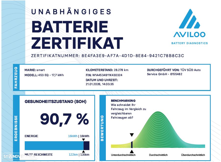 Smart Fortwo Cabrio EQ pulse - 6