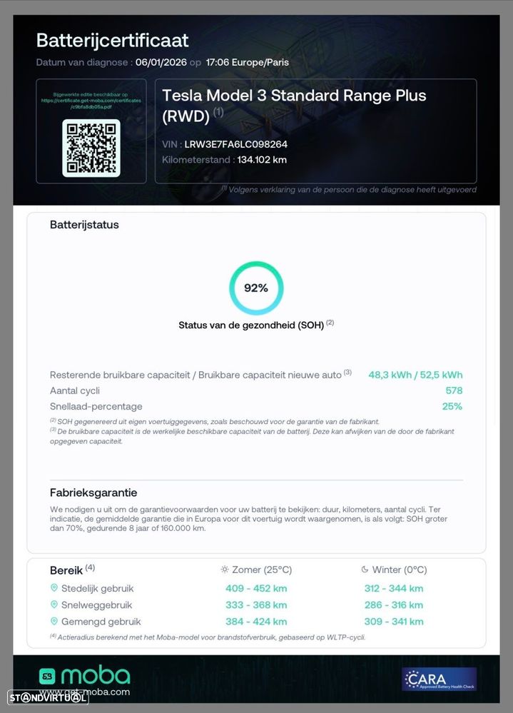 Tesla Model 3 Standard Range Plus RWD - 32