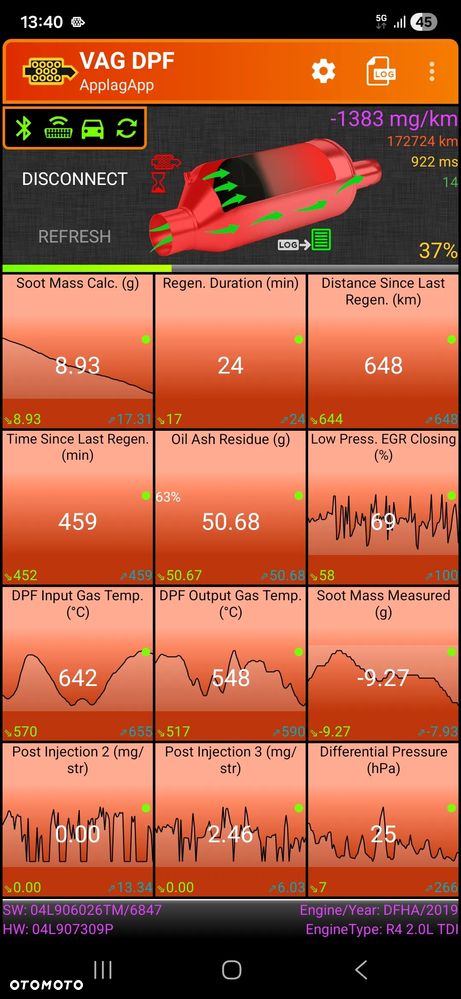 Volkswagen Passat 2.0 TDI SCR 4Mot DSG Highline - 24