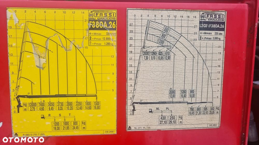 Volvo FM 420 6x4 żuraw 25 metrów - 14