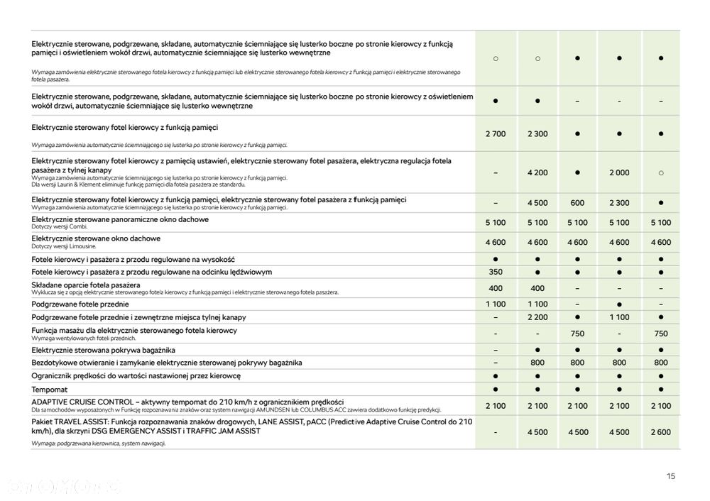 Skoda Superb 2.0 TDI SCR 4x4 L&K DSG - 17