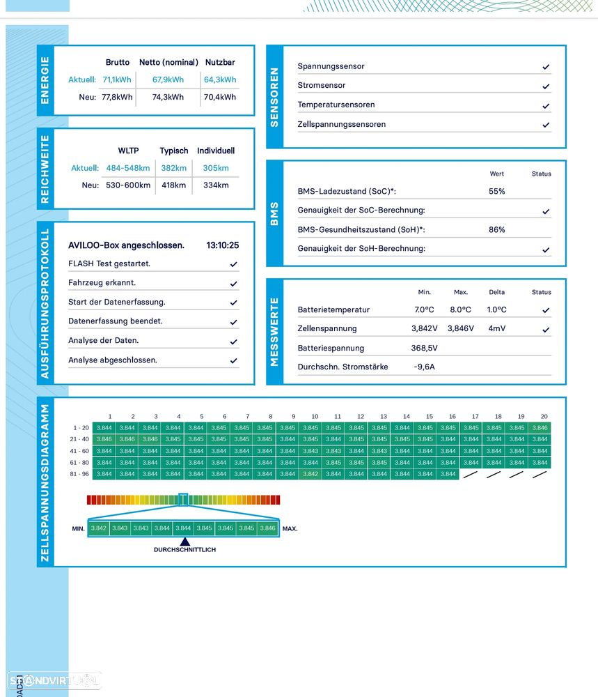 Tesla Model 3 Performance Dual Motor AWD - 21