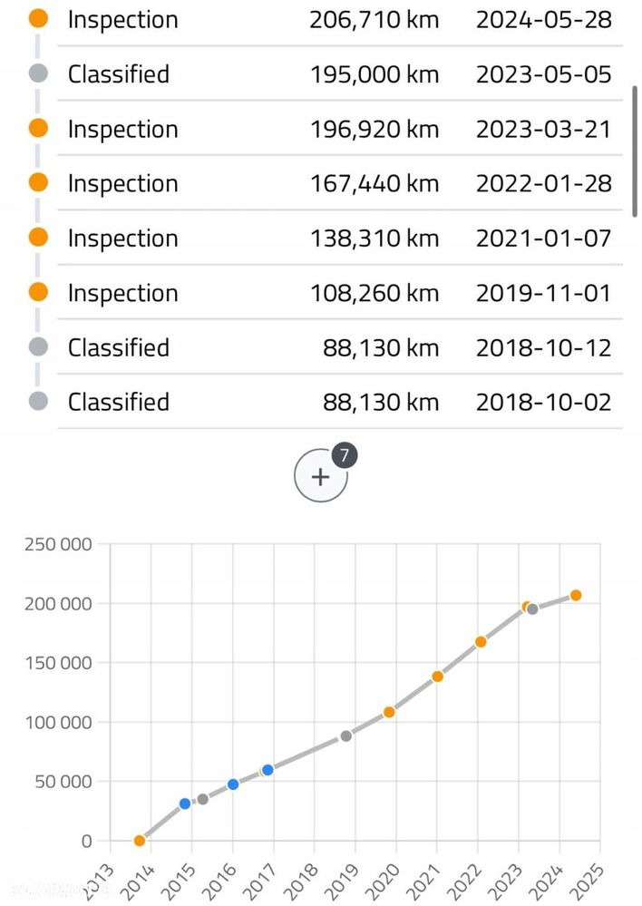 SILNIK KOMPL Seat Alhambra II 2.0 TDI 177KM udokumentowane 206tyś CFG CFGC - 4