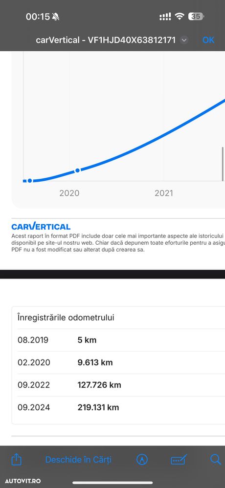 DACIA Duster 2020 — imagine 6