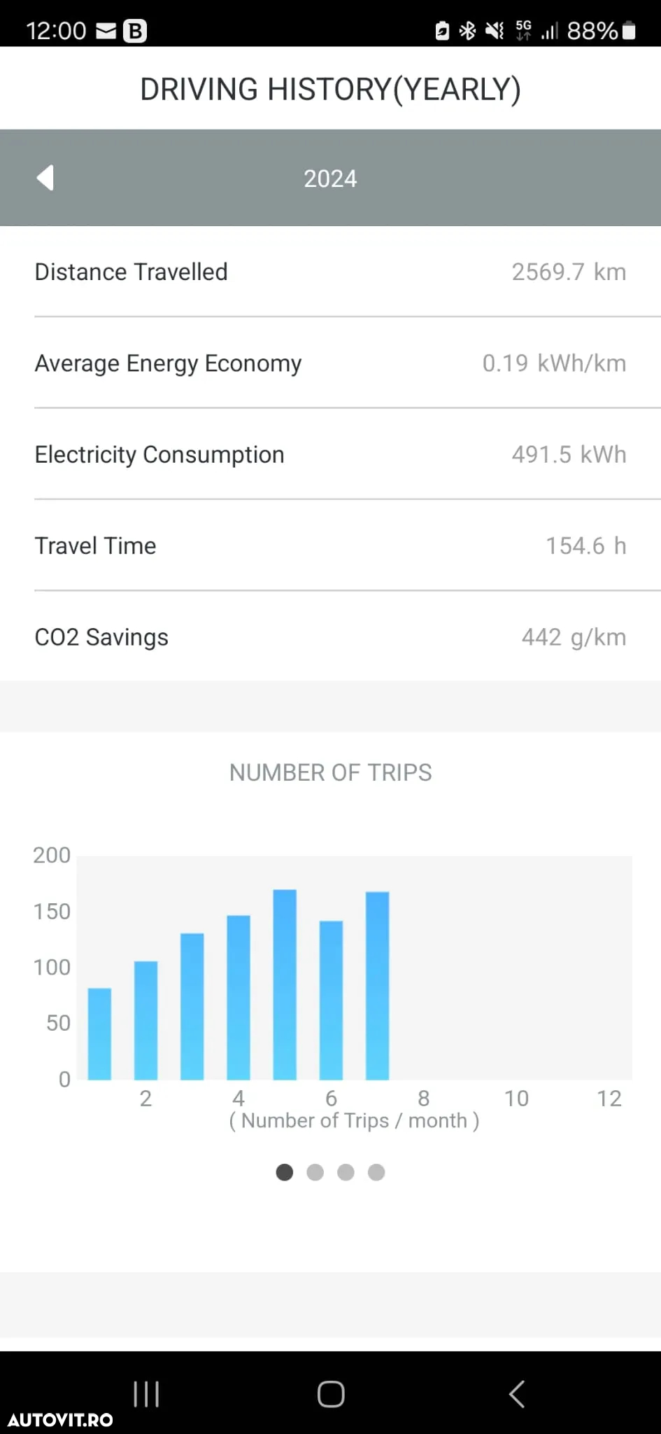 Nissan LEAF Tekna - 10
