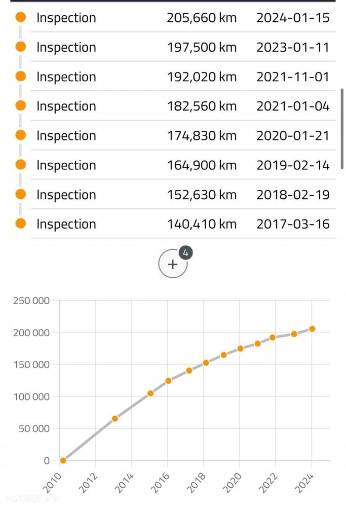 SILNIK KOMPLET VW Passat B6 2.0 TDI 140KM udokumentowane 205tyś CBA CBAB - 4