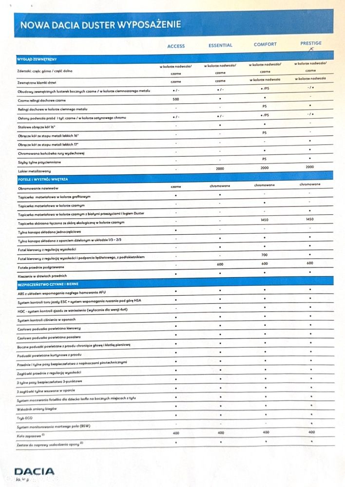 Dacia Duster 1.2 TCe Prestige S&S EU6 - 25