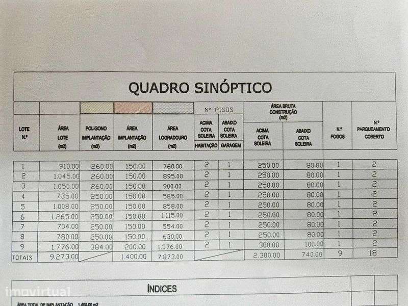 Terreno c/ Loteamento aprovado Serra Meadas Lamego - Grande imagem: 3/3