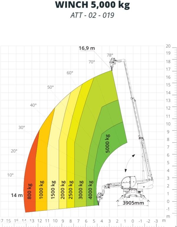 Magni RTH 5.18 - 17