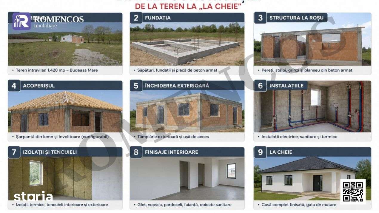 Nu cumperi o casa la rosu in Budeasa Mare. Cumperi un proiect - Imagine principală: 3/10