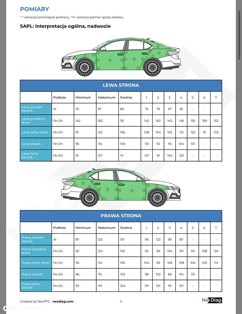 Audi A5 Sportback - 22