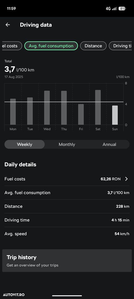 Skoda Octavia 1.5 TSI 150 CP DSG MHEV Selection - 35