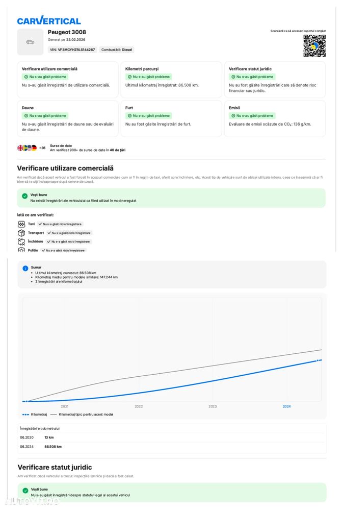 Peugeot 3008 1.5 BlueHDI 130 EAT8 Allure Pack - 20