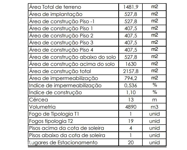 Terreno c/ PIP aprovado p/ 20 frações – Gondomar (Metro) - Grande imagem: 5/10