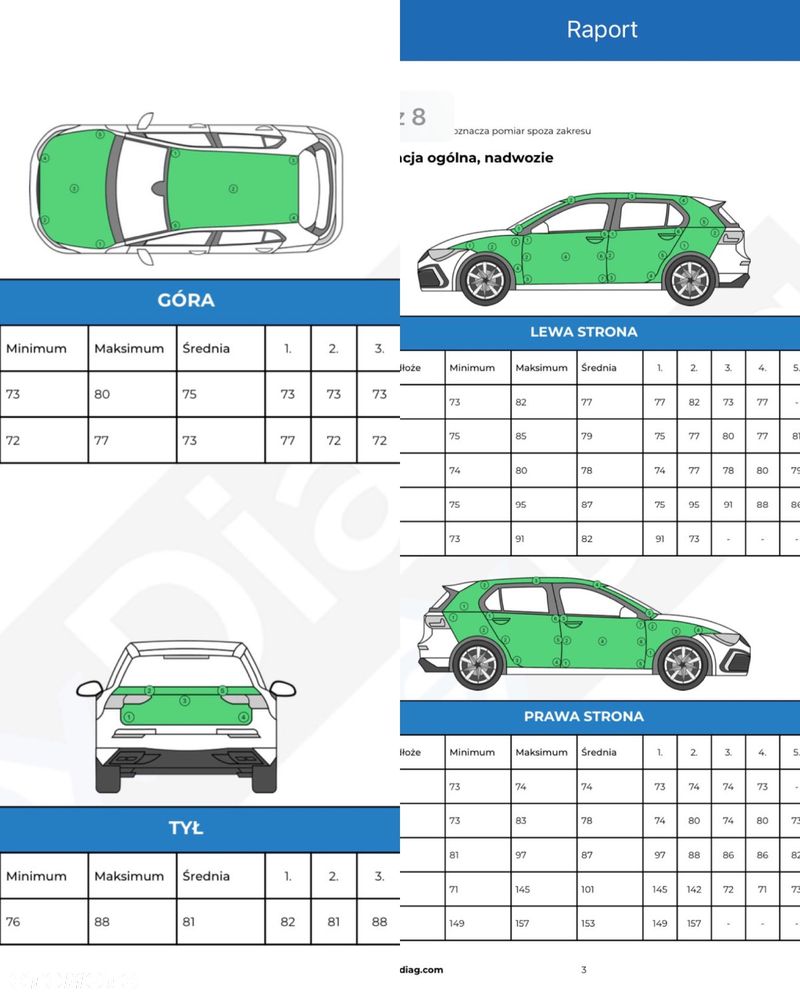 Toyota Auris - 3
