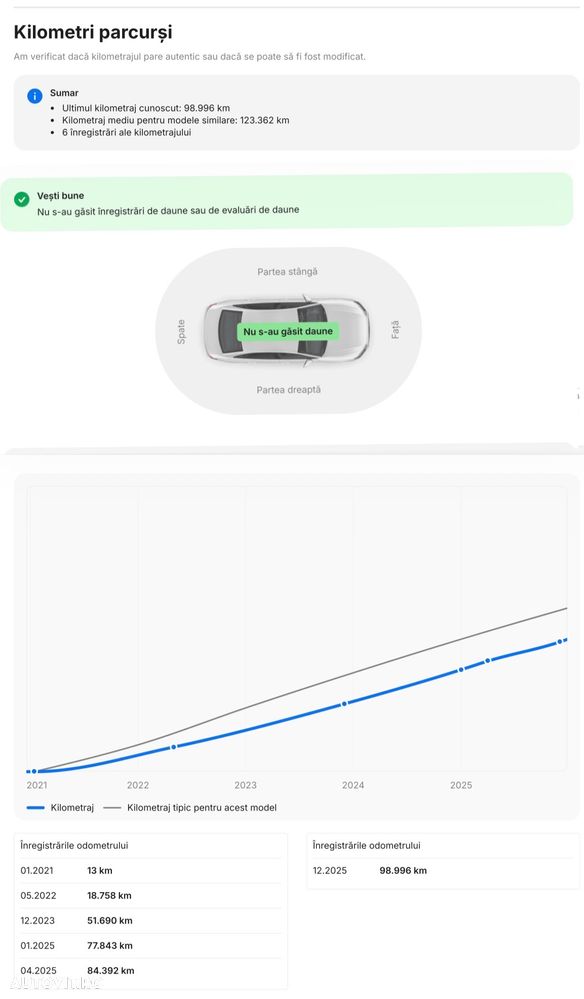 Volkswagen Passat 2.0 TDI SCR DSG Business - 10