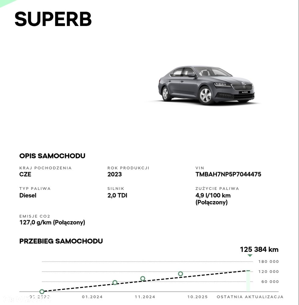 Skoda Superb 2.0 TDI SCR Ambition DSG - 20
