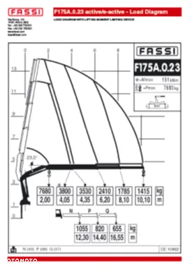Fassi Żuraw typ F175A.0.23 - 4