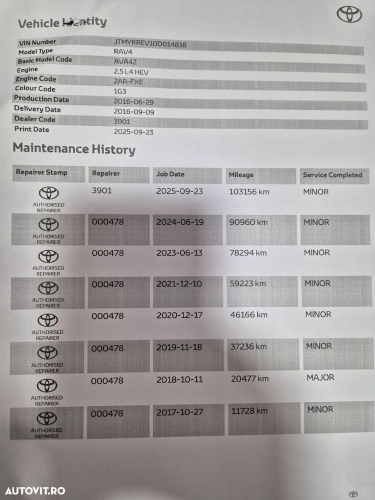 Toyota RAV4 2.5 4x2 Hybrid Executive - 25