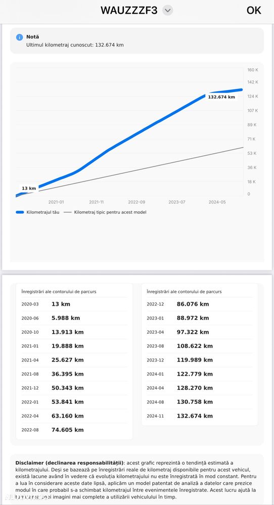 Audi Q3 2.0 40 TFSI S tronic quattro - 36