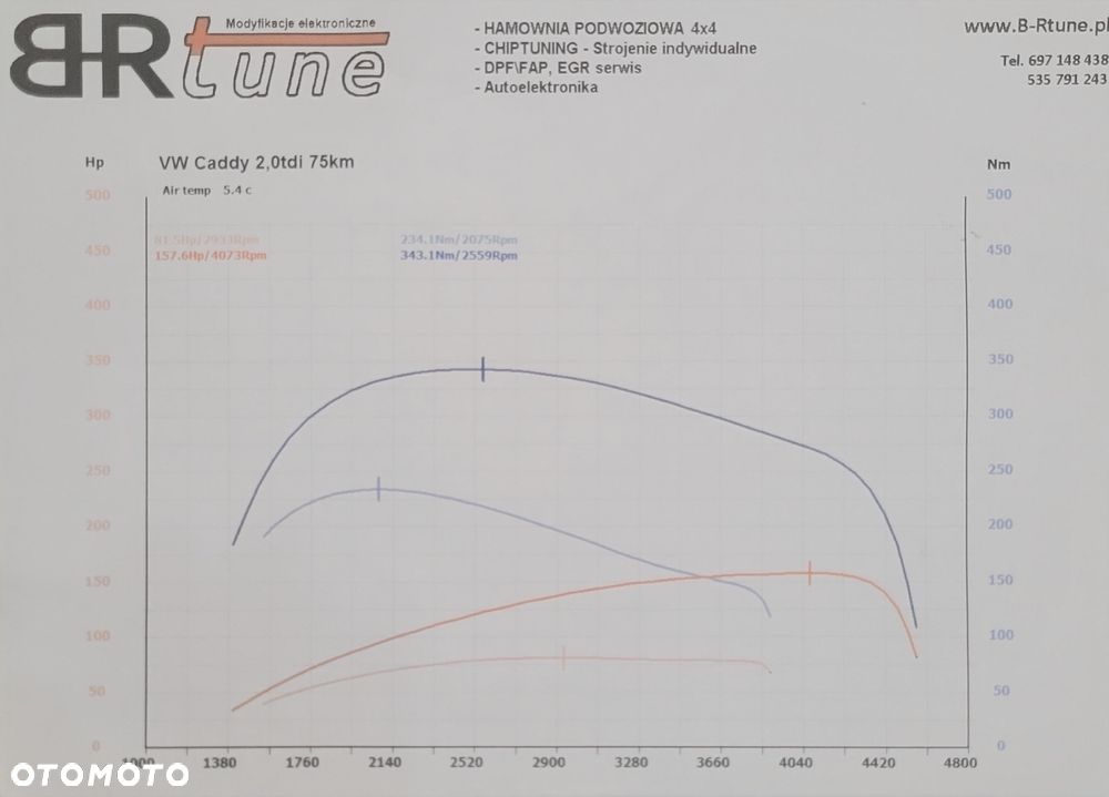 Volkswagen Caddy - 30