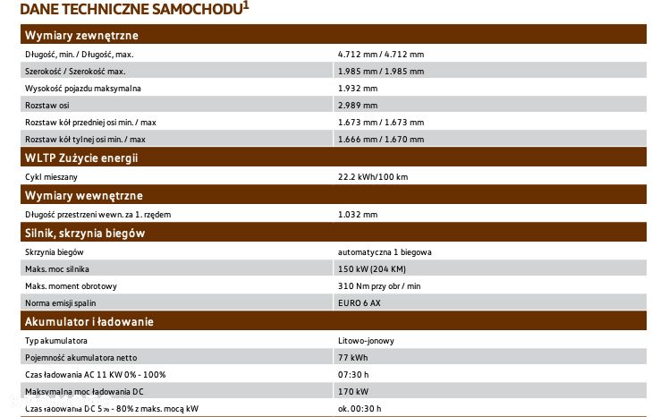 Volkswagen ID BUZZ CARGO 150kW - 24