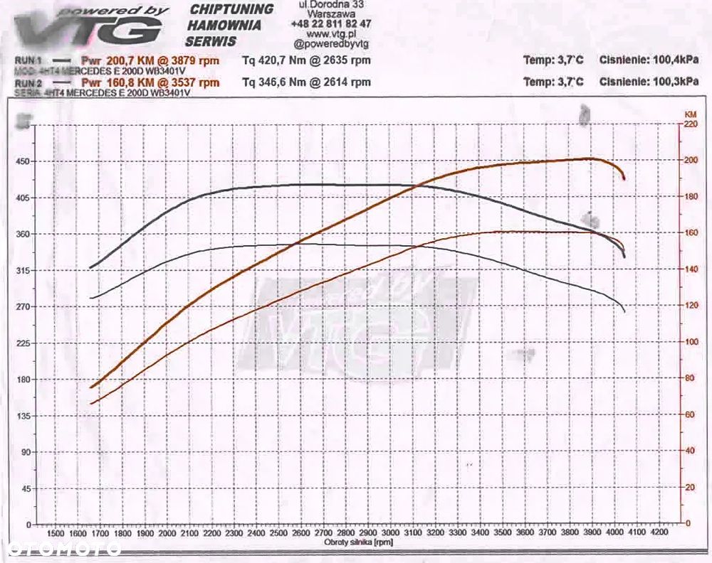 Mercedes-Benz Klasa E 200 d 9G-TRONIC Exclusive - 13