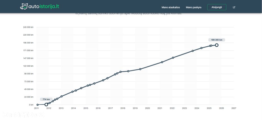 BMW Seria 6 640d - 23
