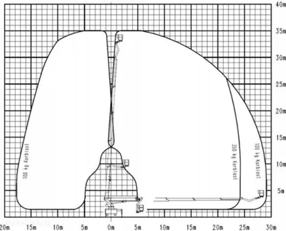 Palfinger WUMAG WT350 35m - 7