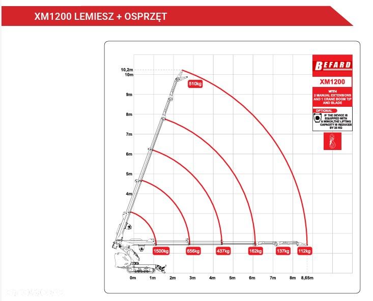 Befard miniżuraw gąsienicowy XM800 i XM1200 do 10,2m pick and carry - 19