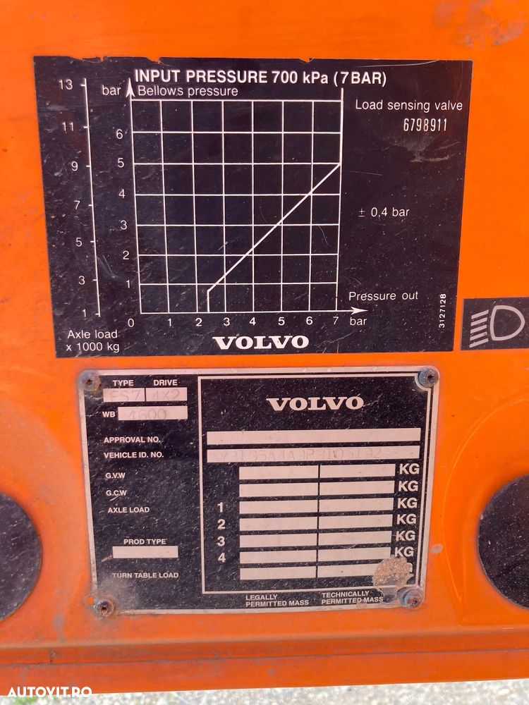 Volvo FS7-16 - 7
