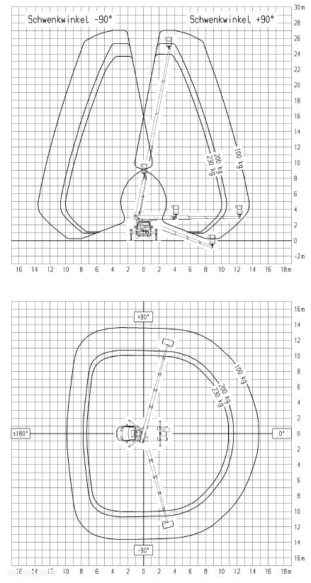 Mercedes-Benz Sprinter 229 000 netto podnośnik koszowy zwyżka 27 m Ruthmann TB 270 - 21