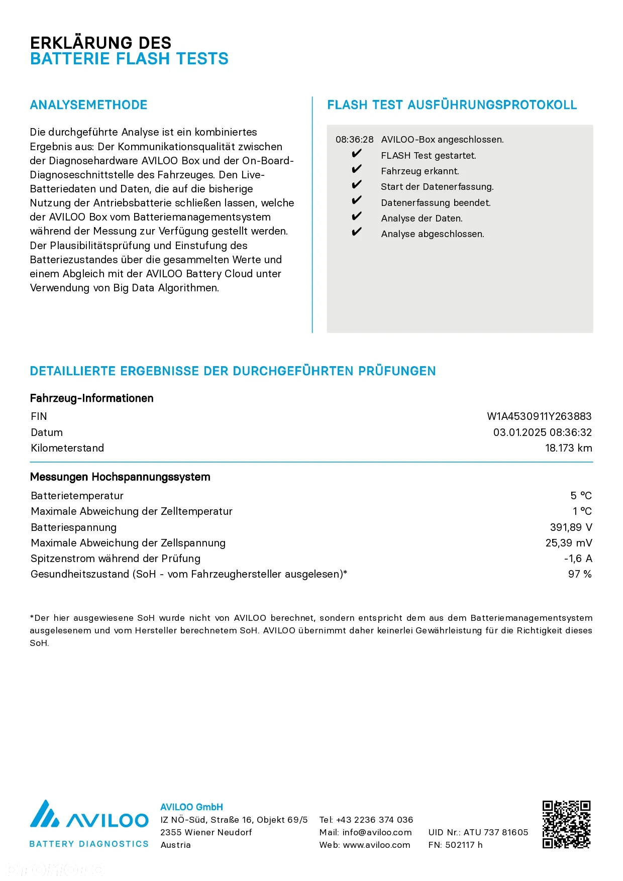 Smart Forfour - 13
